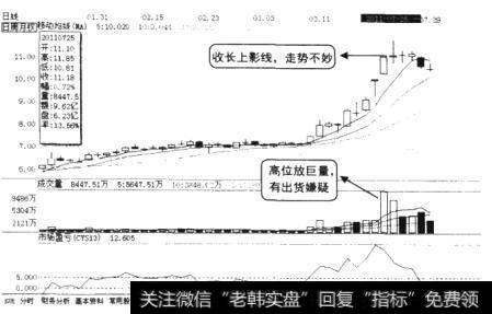 个股日K线图