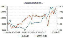 稀缺！融资客连续5周扫货清单 仅有7只 小市值5G概念股入围