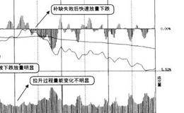 如何理解“大盘盘中突然暴跌，如何出逃”