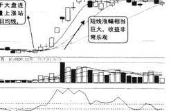 大盘面临拐点，如何提前潜伏