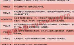 十大券商策略：A股逐级上行 市场有望冲击3200点！中国<em>股票市场</em>仍是优选项