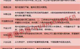 十大券商策略：A股逐级上行 市场有望冲击3200点！中国股票市场仍是优选项