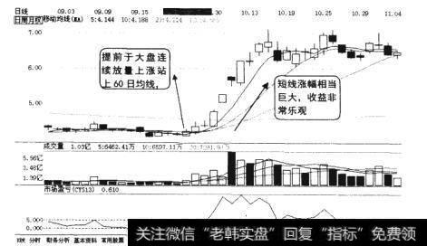 该股的日K践图