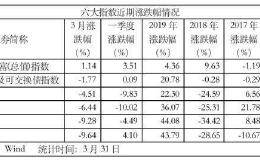 上市首日平均涨超20% 想打新中签率不高？什么才是投资可转债的正确方式？