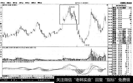 顶部岛形反转图