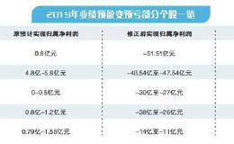 16股预盈变预亏 豫金刚石成“变脸王”