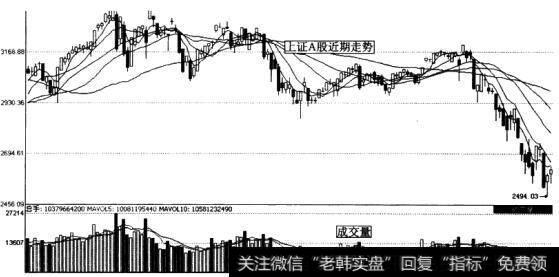2010年上半年上证A股走势图