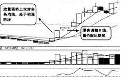 大盘连续暴涨，如何追高