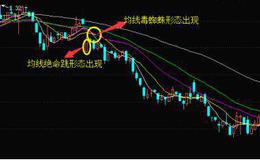 股票知识入门｜均线绝命跳形态的实战案例和均线绝命跳形态的操作策略