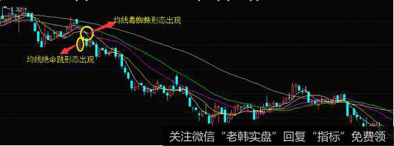 均线绝命跳形态的实战案例