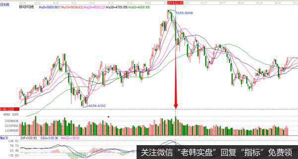 000973技术领先是归属于输配电气这个<a href='/gushiyaowen/290163.html'>板块</a>的