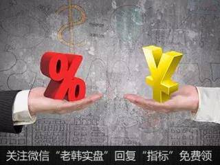 获利达到20%的时候卖出