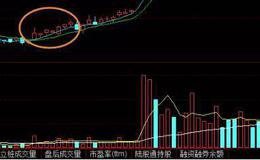 股票知识大全丨股票八阳报春走势有什么特点？八阳报春走势实战图形精讲