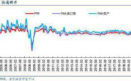 安信策略陈果：短期A股有望继续反弹 关注一季报超预期优质公司