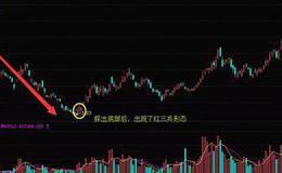 K线组合形态丨什么是K线红三兵形态？K线红三兵形态的操作与案例详解