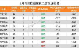 9家公司公告进行股东增减持 兴业银行5.63股今日解禁