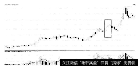 ST双马(000935)股价、成交量走势图(巨量长阳线)图