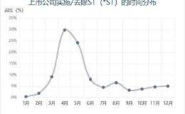 ST股阵营要扩大？<em>乐视网</em>等11公司或将退市 67家公司或被“戴帽”（名单）