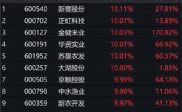 农业板块今年以来上涨20% 后续投资机会有哪些？