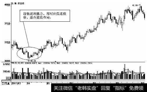 五粮液（000858）日K线图（2011.3-2011.9）