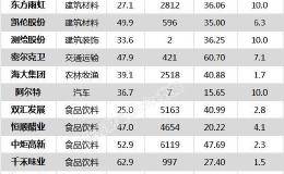 <em>沪指</em>涨2.05% 长春高新、桃李面包等27只个股盘中股价创历史新高