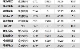 沪指涨2.05% 长春高新、桃李面包等27只个股盘中股价创历史新高