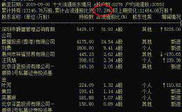 惊呆股民！妖股1年暴涨13倍 “济州岛赌王”狂赚75亿 今天跌停却没“接盘侠”