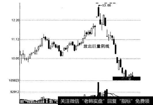 ST双马(000935)股价、成交量走势图(巨量长阴线)