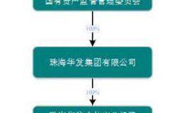 涨停！这家国资400亿卖了格力后 又有大动作 在下很大一盘棋！