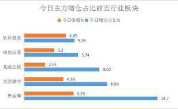 注意！主力资金或大量流入这里