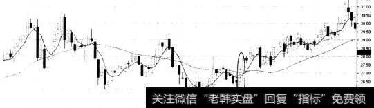 桂林三金(002275)5、10、20、<a href='/gupiaorumen/285099.html'>30日均线</a>走势图(蛟龙出海)