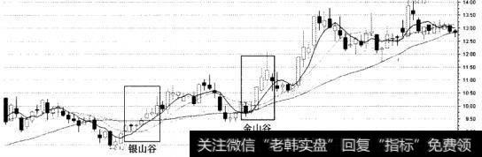 7新疆天业(600075)5、10、20、30日均线走势图(金山谷)