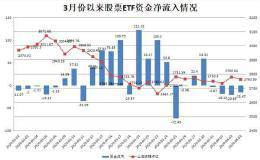 狂买560亿！抄底A股太凶猛 谁在借道ETF进股市？