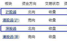 摩根士丹利资本国际全球指数自3月23日收盘上涨21% 进入技术性牛市