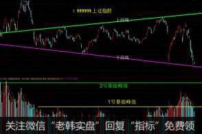 居锦斌最新<a href='/caijunyi/290233.html'>股市</a>评论：周二展望及操作策略（4