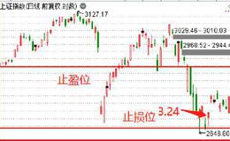 鹰眼实盘：全球抗疫，新局面