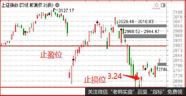 鹰眼实盘：全球抗疫，新局面