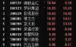 重磅“5G消息”！三大运营商联手出大招 <em>概念股</em>已集体躁动
