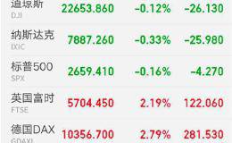 一季报预增榜来了 最高增超11倍