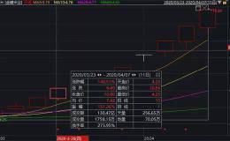 袁隆平重磅发声！大米股还是涨疯了：11天9个涨停板！