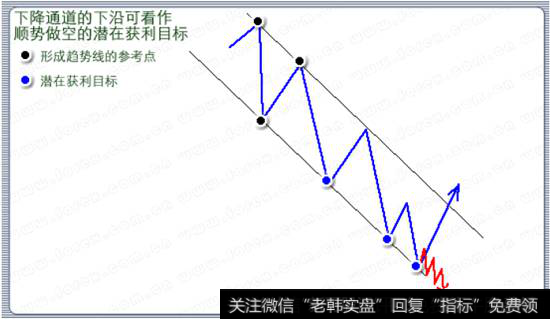 汇价运行到某下降通道