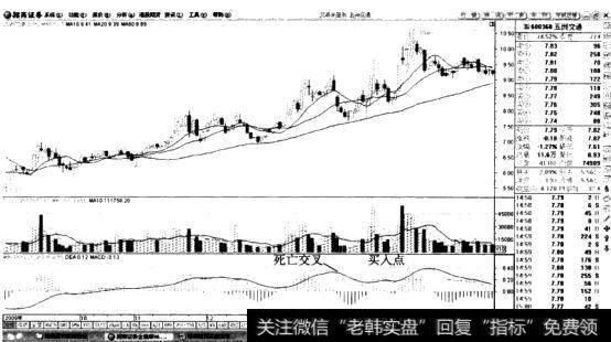 <a href='/sfzsxj/56541.html'>五洲交通</a>(600369)均线、成交量及MACD指标走势图(空中绳车)