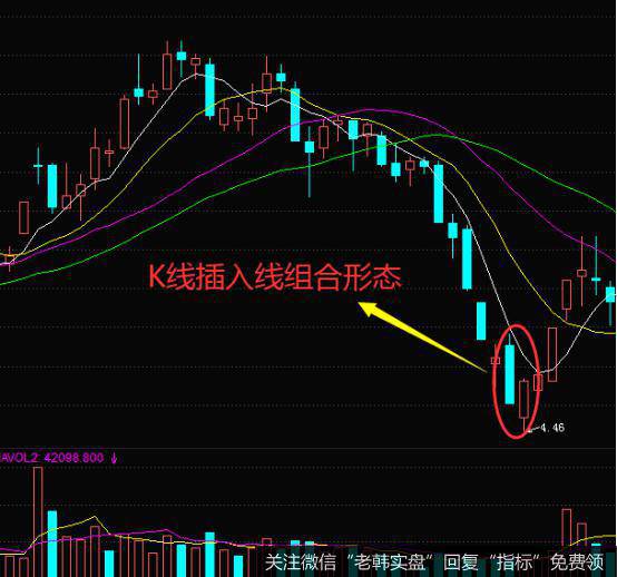 K线插入线形态的实战案例