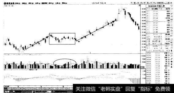 中国人寿(601628)股价走势图