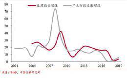 李迅雷：授人以渔？要避免犯“正确”的错误