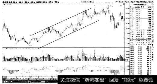 <a href='/zhongxianboduan/15422.html'>新疆天业</a>(600075)日K线图