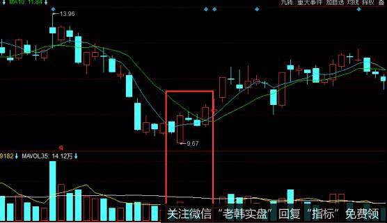 润和软件走势图