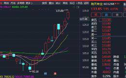 12天暴涨1100亿！这只酱油股疯涨 为何消费基金不涨反跌？