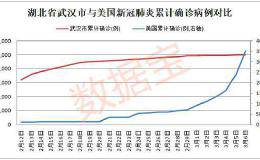 机构大举杀入两大板块 12股获QFII连续2季度加仓