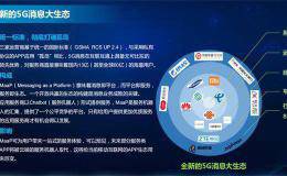 RCS来了！三大运营商联手 连微信也慌了？核心<em>概念股</em>已两日涨停